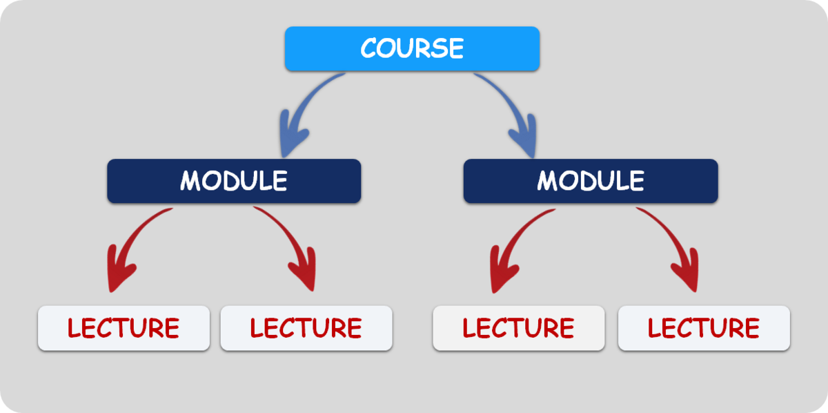 Create-an-online-course-with-systeme.io